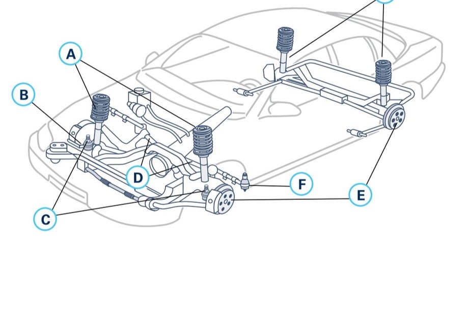 Steering and Suspension System