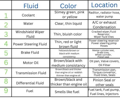 Auto Fluid Colors