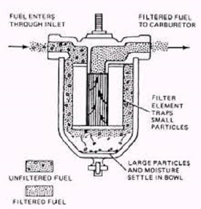 Importance of Maintenance For Your Car