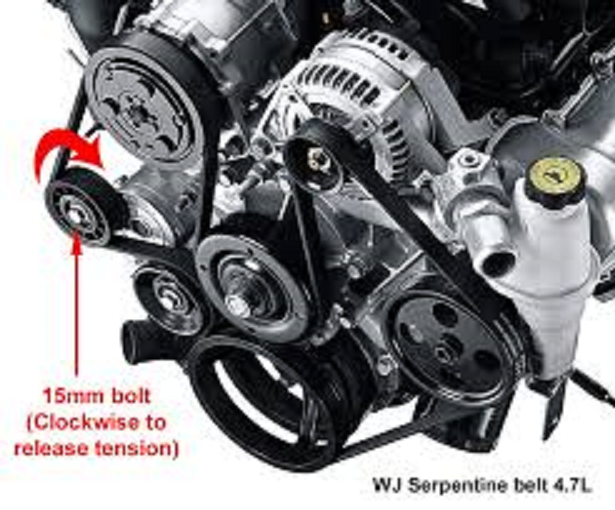 Serpentine Belt Information