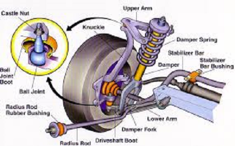 The Suspension System