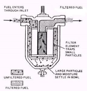 Is a fuel filter really necessary?